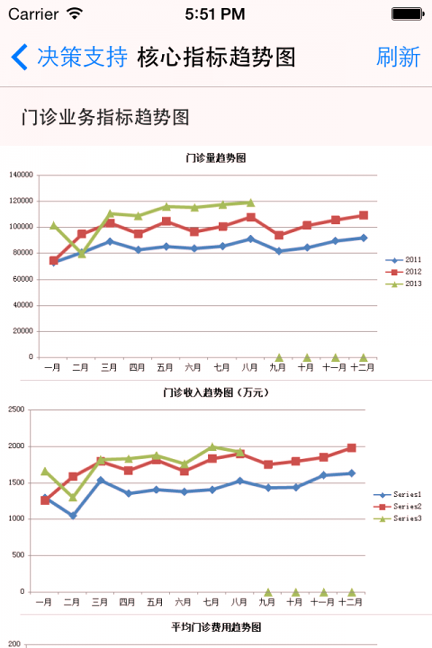 数字化医院网页版截图2