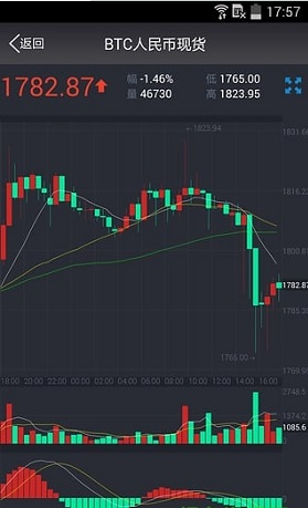 币汇交易所app官网去广告版截图2