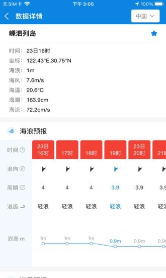 海洋预报正式版截图3