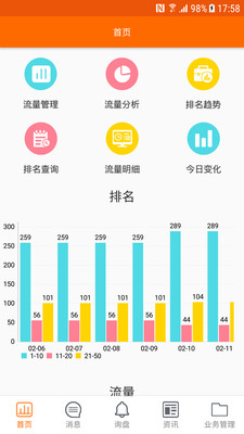 外贸快车汉化版截图3