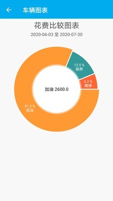 车智管安卓版截图2