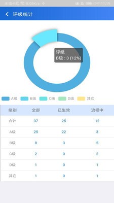 coineal交易所app正式版截图3