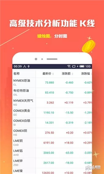 考拉期货汉化版截图2