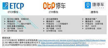 CTP智慧停车免费版截图2